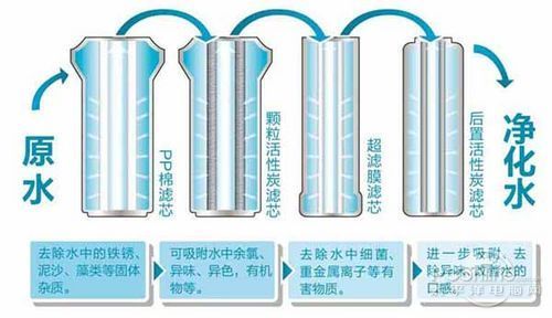 要不要拒絕污染水，裝不裝凈水器，健康飲水由你自己做主！