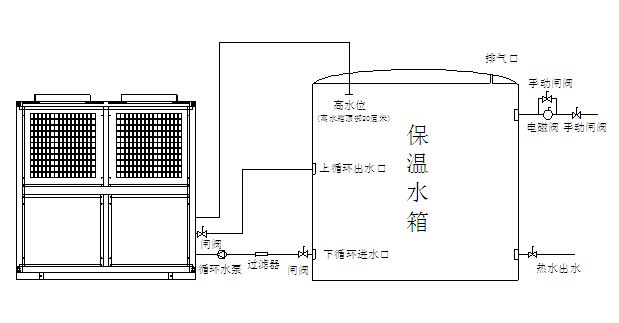 空氣能熱泵機(jī)組日常維護(hù)注意事項(xiàng)有哪些？