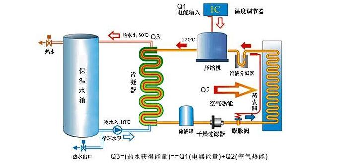 空氣能機(jī)組需定期檢查什么？