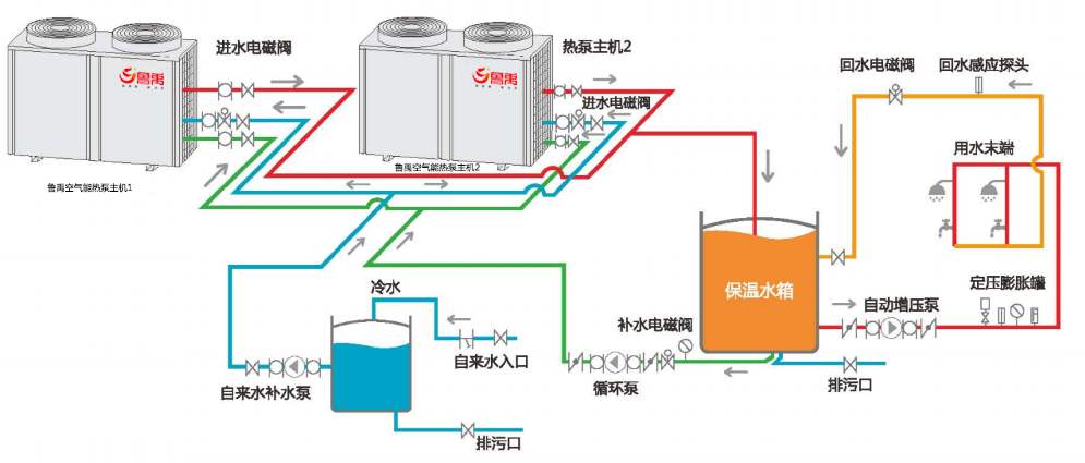 空氣能熱泵冬季不制熱怎么辦？