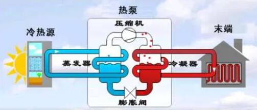 空氣能熱泵冬季正確防凍方法！